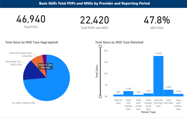 blog-ppo-total-ppo-msgs-rev