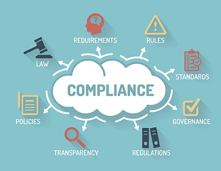 compliance involves areas such as law, requirements, rules, standards, governance, regulations, transparency and policies.